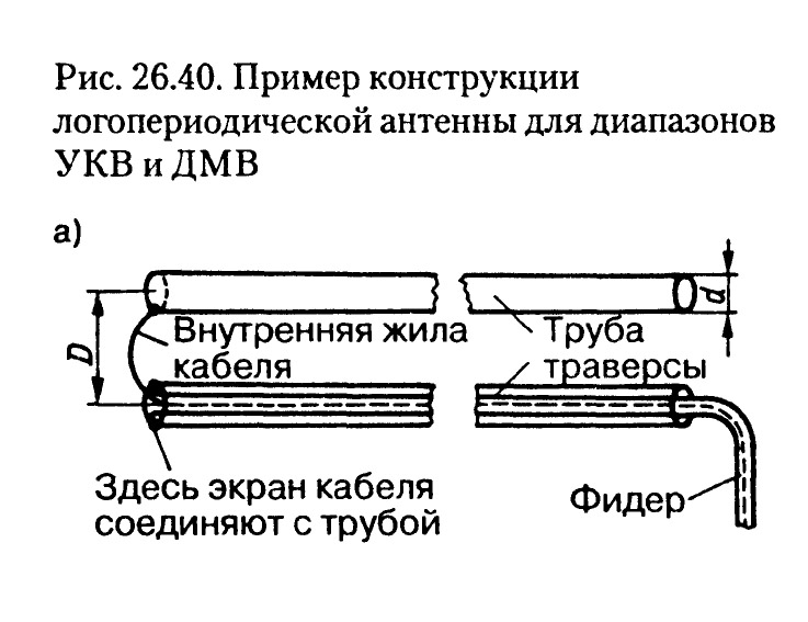 Антенна: из активной в пассивную