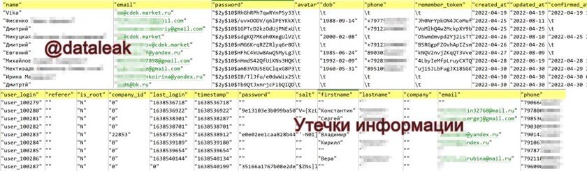    Источник: Утечки информации / Telegram-канал