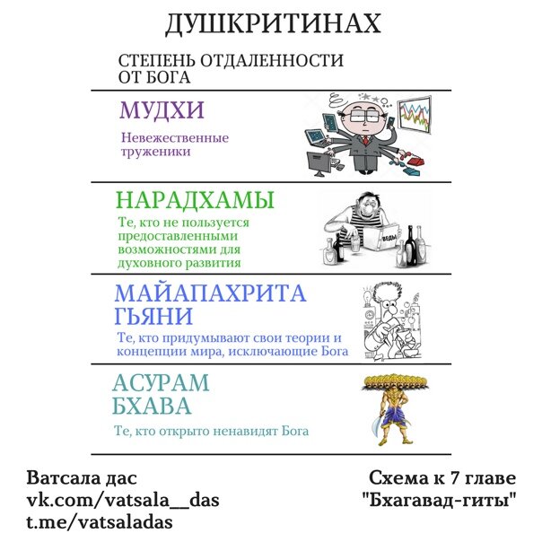 Раздел 3: Восстановление гармонии