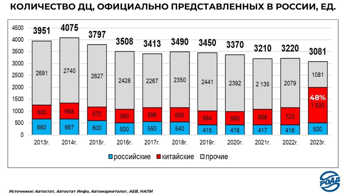 Рынок российский обзор. Обзоры автомобильных рынков. Самые неликвидные автомобили российского рынка