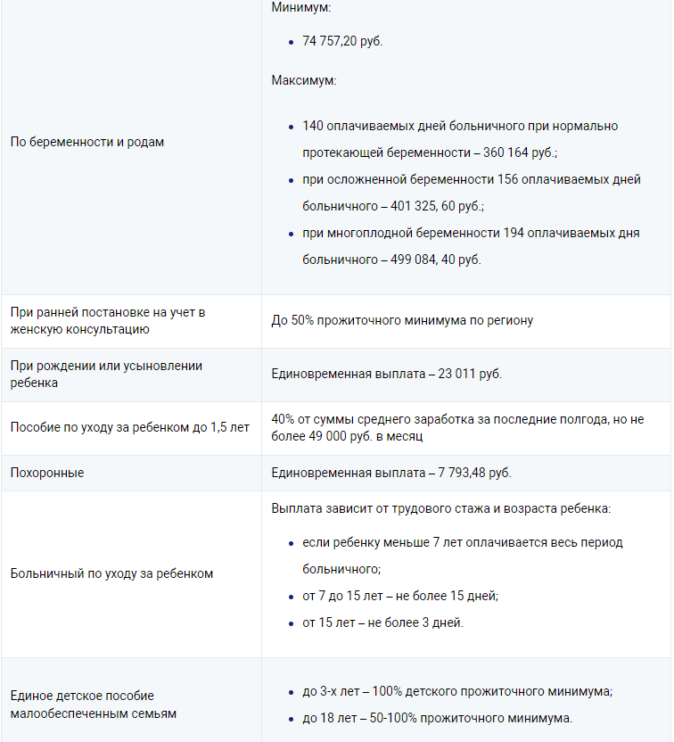 Больничный по беременности и родам в 2024 году: как оплачивается