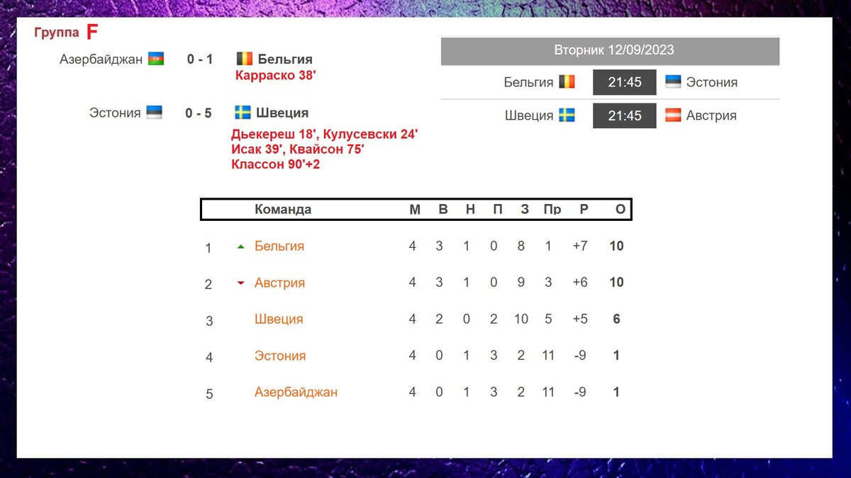 Чемпионат европы расписание результаты