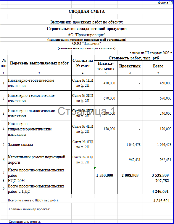 Сметчик пир. Сводная смета. Сводная смета на пир образец.