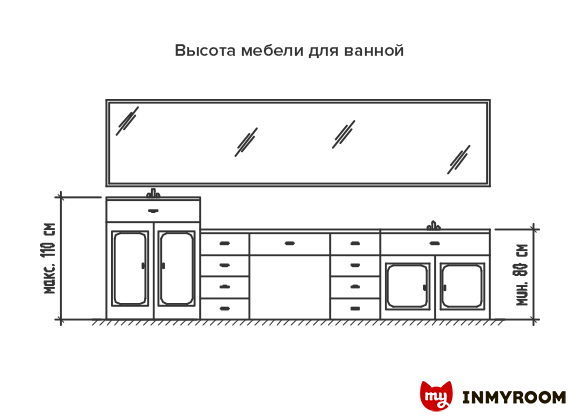 Как нельзя делать кухни. Длинный путеводитель по конструкторским ошибкам