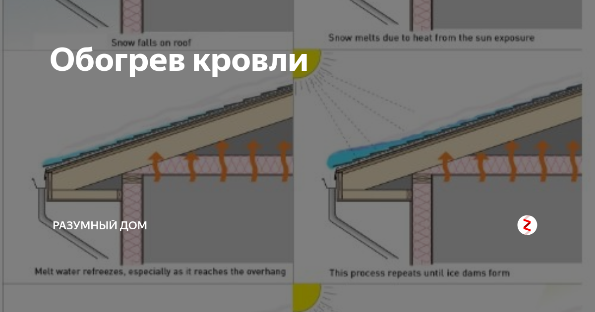 Вода стекает с крыши застывает в виде