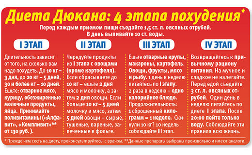 Диета 1 продукт в день на 10 дней: особенности и правила - полная информация
