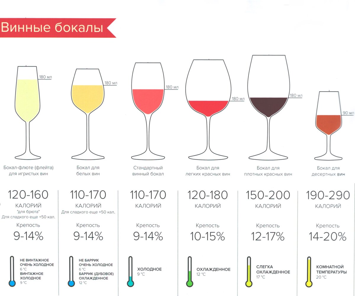 Объем бокала для красного вина