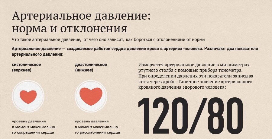 Давление 170 что значит. Расшифровка измерения артериального давления у человека. артериальное давление норма верхнее и нижнее давление. границы нормы артериального давления верхнее и нижнее. давление человека норма расшифровка.