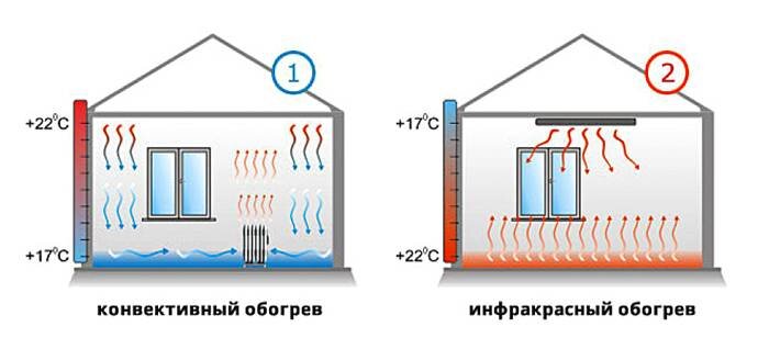 Как дешево отапливать дом без газа