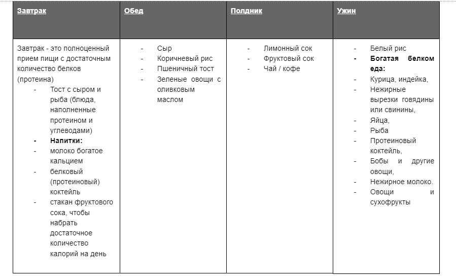 Дзен пока не дает загружать таблицы :)