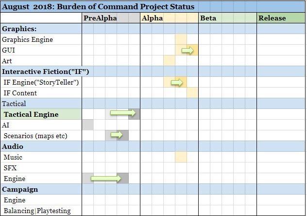 Project commands. Burden of Command.