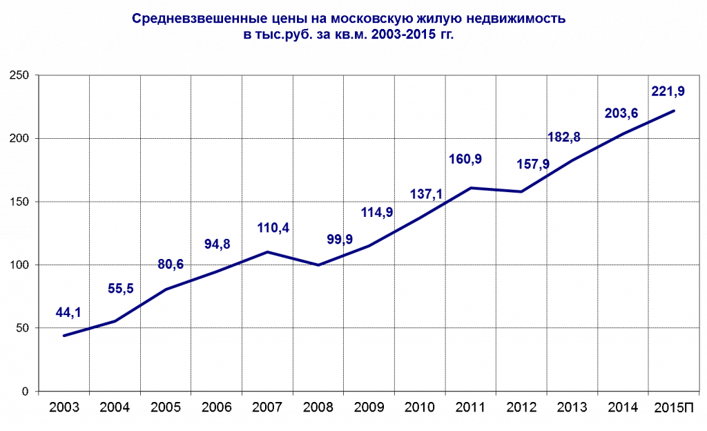 Инфляция: итоги апреля и перспективы Сергей Блинов Дзен