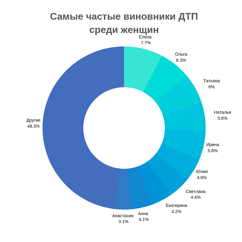 Почему чаще в дтп страдают дети 9 12 лет