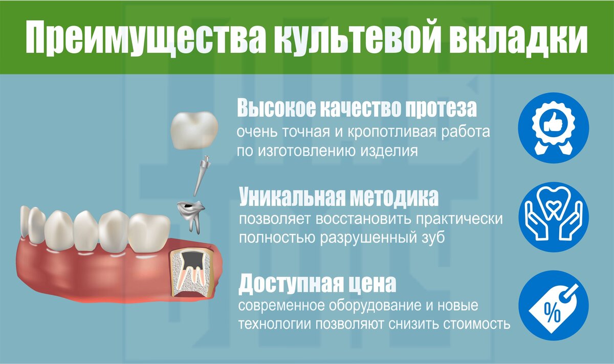 Методы восстановления зубов. Способы восстановления зуба. Восстановление зуба культевая вкладка.