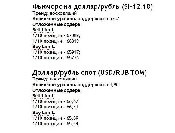 Доллар/рубль на 07 ноября 2018 года