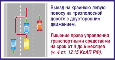 Этот случай предусмотрен пунктом 9.3 Правил дорожного движения. Выезд на крайнюю левую полосу трехполосной дороги с двусторонним движением карается сурово. На этих дорогах для обгона предназначен только средний ряд. Если лихачу этого мало, и он обгоняет по крайней полосе, где идет встречное движение, его действия будут квалифицированы по части 4 статьи 12.15