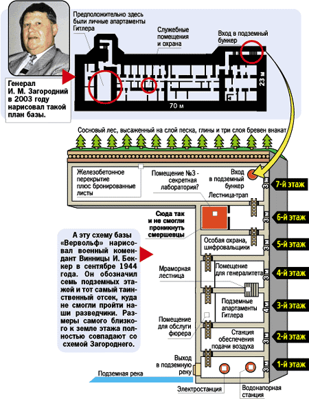 План бункера согласно схеме И. М. Загороднего. Из газеты "Комсомольская правда"