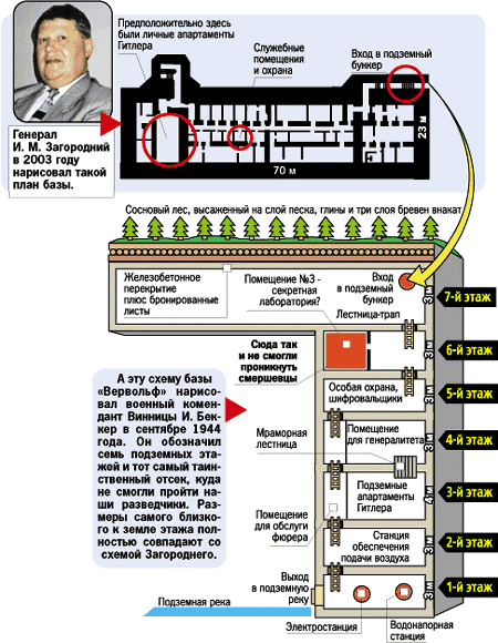 Кто строил бункер гитлера под винницей