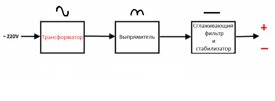 Блоки питания