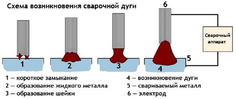 Сварочная дуга фото