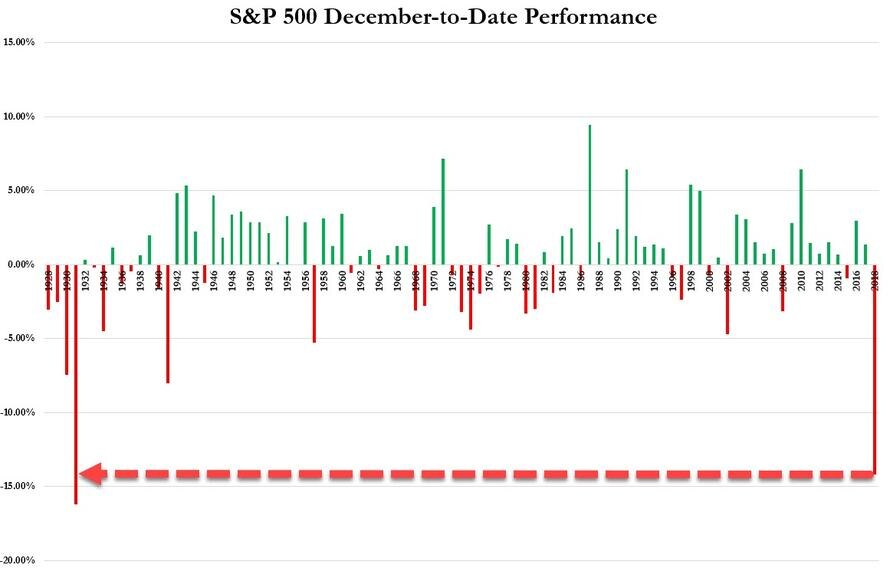 Date of performance