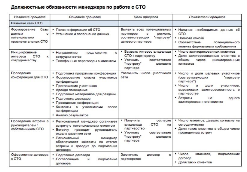 Образец функциональных обязанностей работника