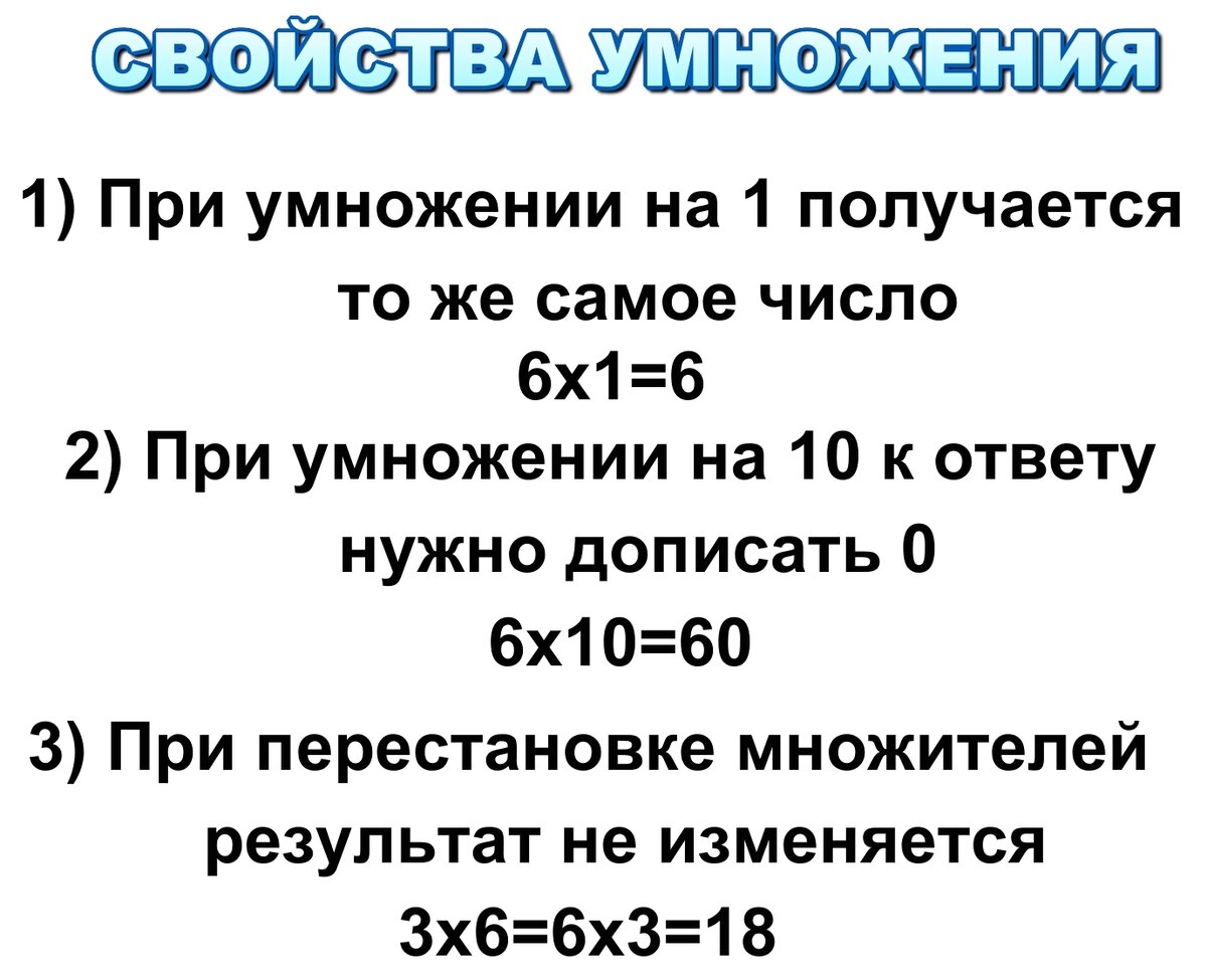 Шпаргалка для родителей. Как быстро выучить таблицу умножения | Тропинка  школьная моя | Дзен