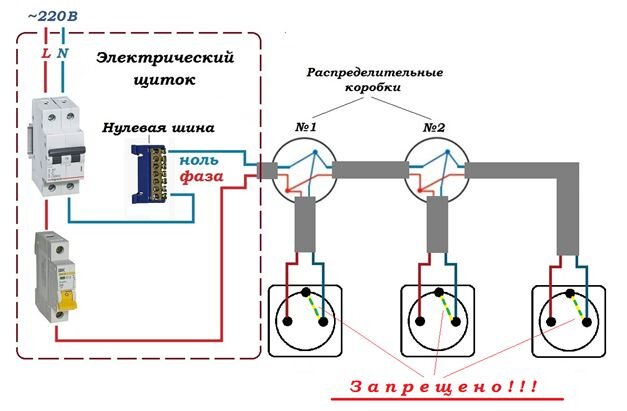 Правильное подключение заземления в блоке розеток