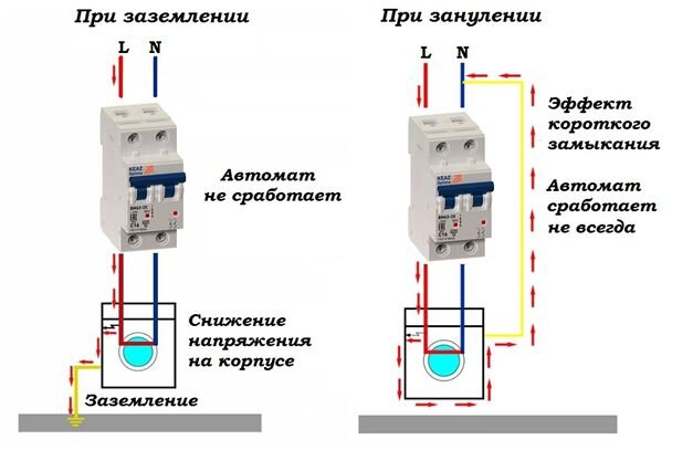 Подключение розетки с заземлением в Москве