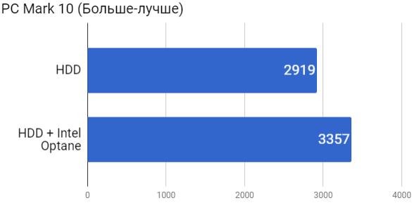Система intel