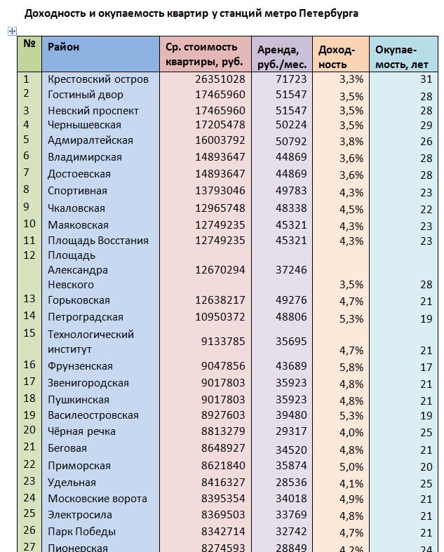 Индекс города санкт петербург