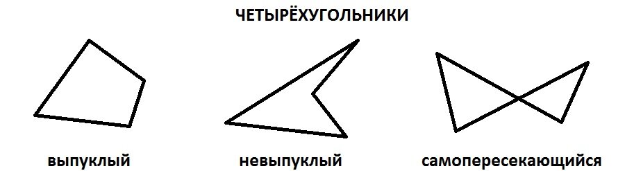 Возможно ли наличие самопересекающихся контуров в эскизах