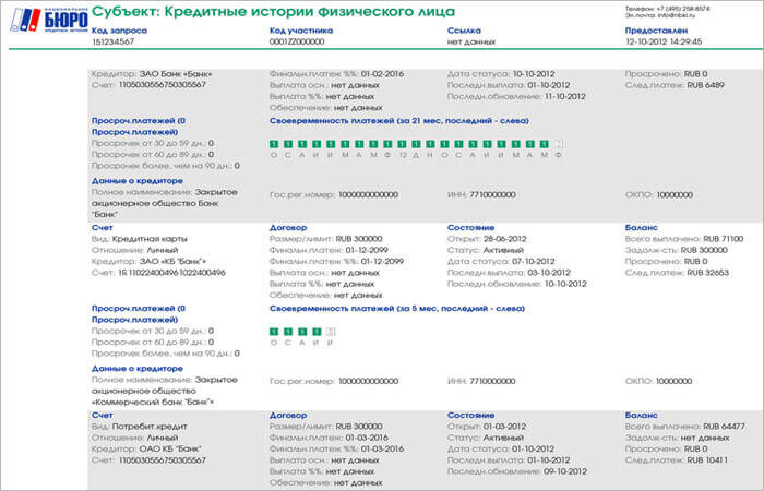 Плохая кредитная история сроки. БКИ национальное бюро кредитных историй. Кредитная история физического лица. Кредитная история пример. Кредитная история образец.