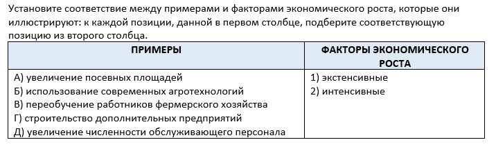 Установите соответствие примеры типы экономического роста
