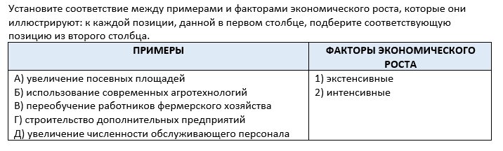 Установите соответствие между примерами факторами экономического роста