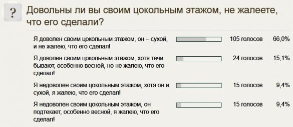 Цокольный этаж: особенности и этапы строительства