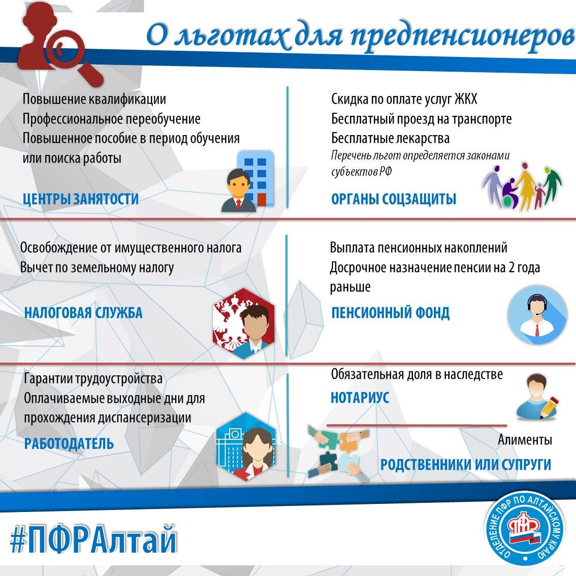 Подробнее о льготах для предпенсионеров - в нашей инфографике. 

