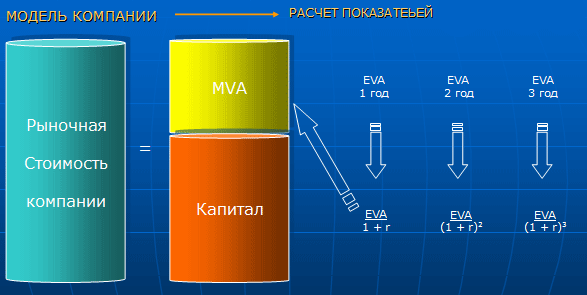 изображение с ресурса strategic-line