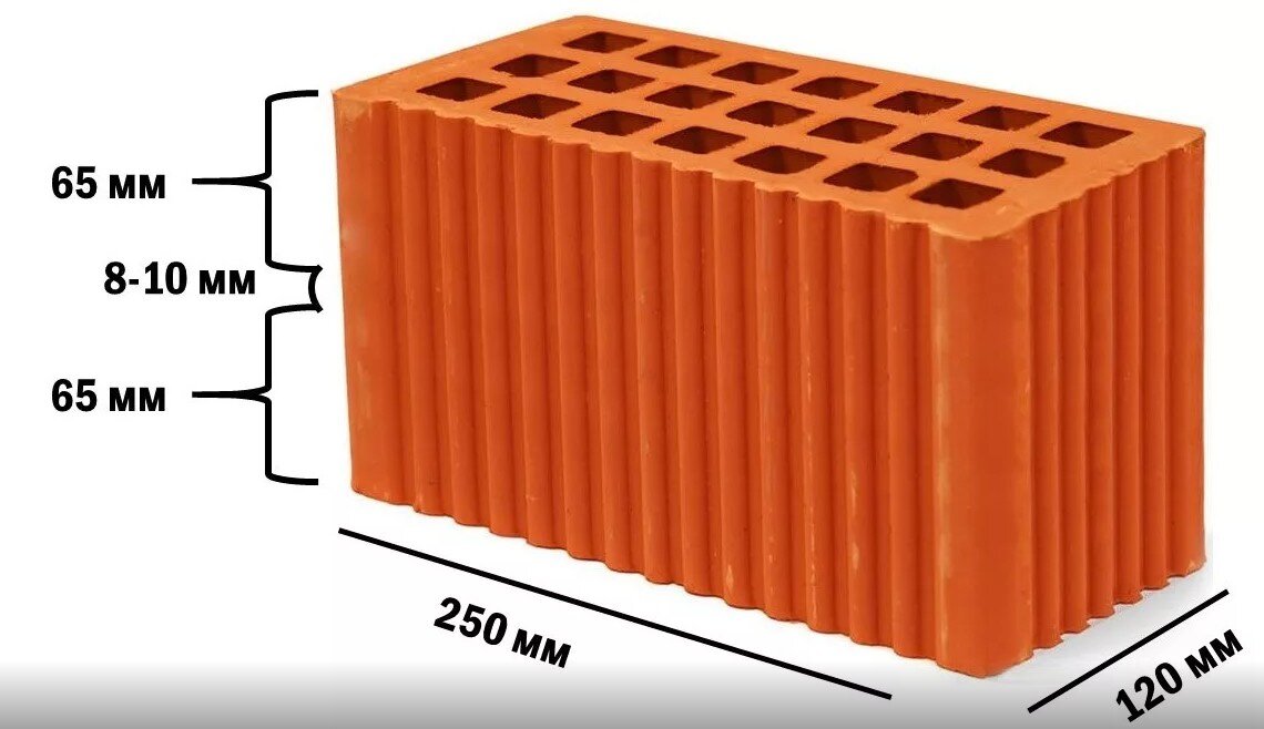 Размеры кирпича 2,1НФ соответствуют размеру двух кирпичей 1НФ и растворному шву между ними.