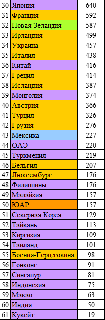 Второй эшелон сборных мира.