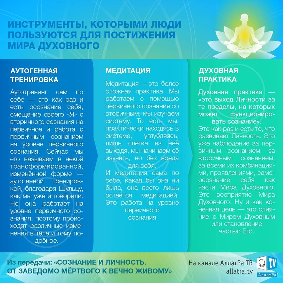 Инструменты которыми люди пользуются для постижения Мира Духовного