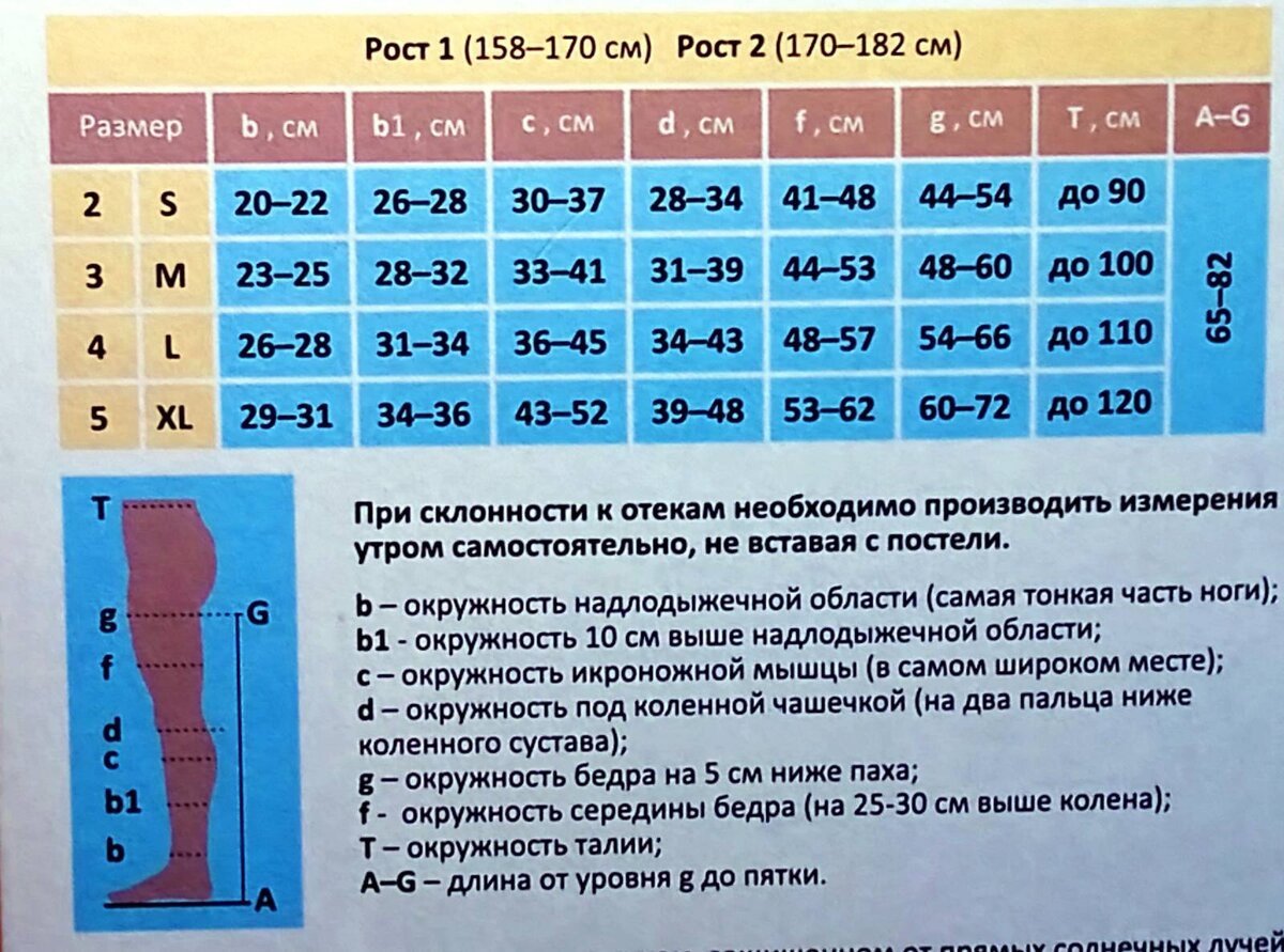 Компрессионные чулки 2 рост 2 компрессия