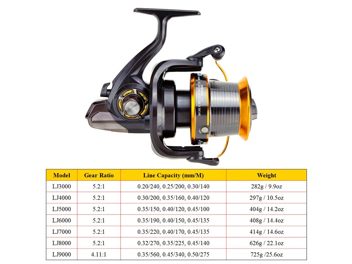 Параметры катушек