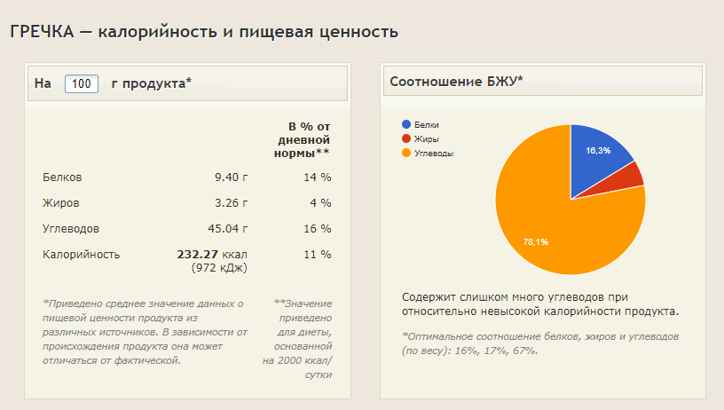 источник https://dietadiary.com/