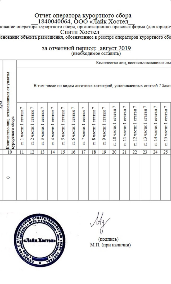 Так выглядел наш ежемесячный отчёт по курортному сбору, который надо было отправлять на почту. Если скинул позже 10 числа, плати штраф!!!