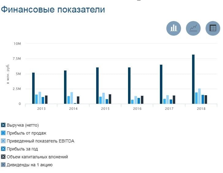 Мфо с нагрузкой