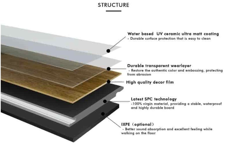 Spc пол что это. Spc пол что это. Making spc flooring. Spc flooring structure. Spc ламинат состав.