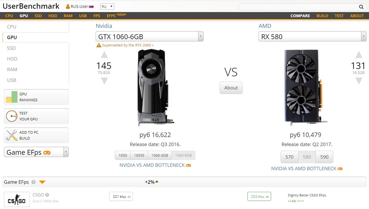 И значительно отстает GTX 1650