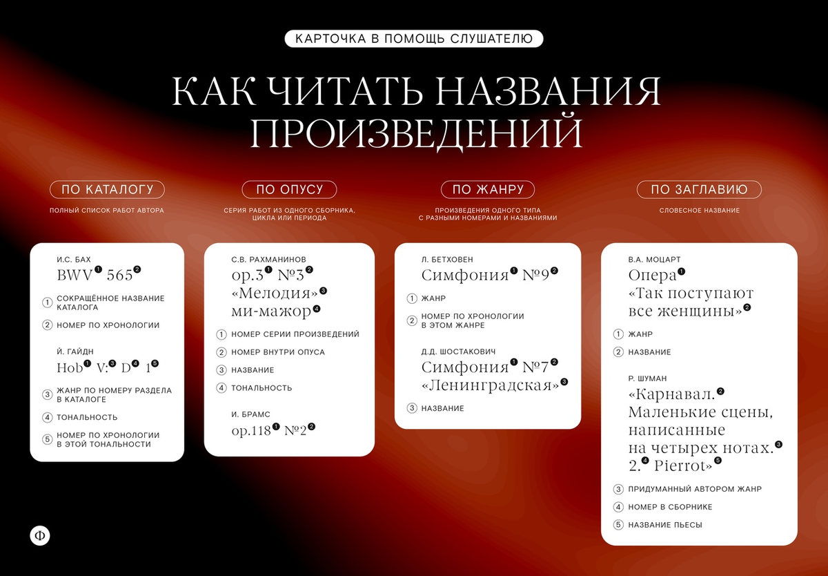Сохраните себе карточку, чтобы обращаться к ней и постепенно начать ориентироваться в названиях.