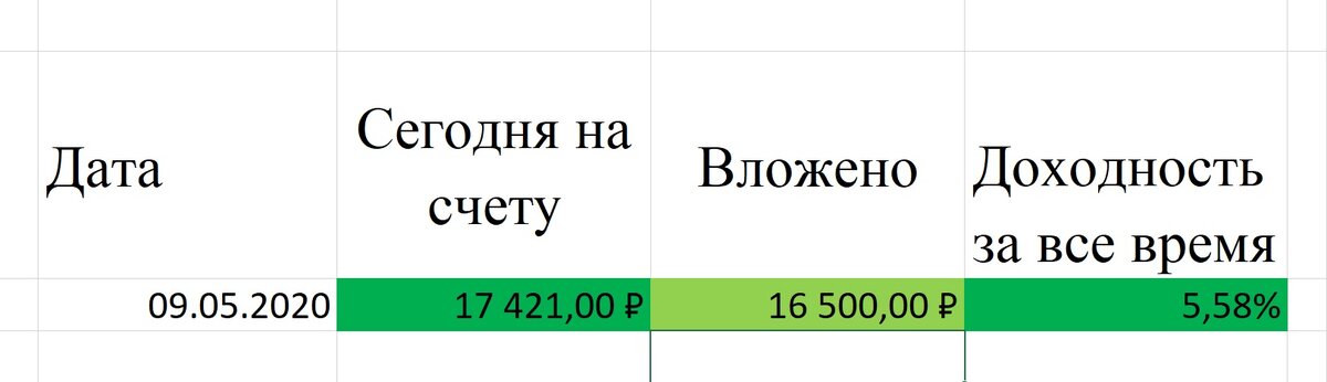 ИИС в плюсе.